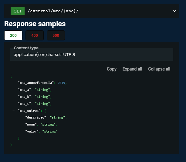 Figura 1 Exemplo de acesso a API de Risco